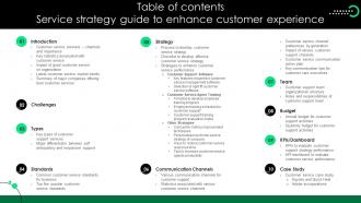 Table Of Contents Service Strategy Guide To Enhance Customer Experience Strategy SS