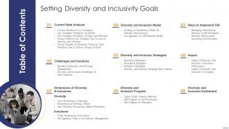 Table Of Contents Setting Diversity And Inclusivity Goals Analysis