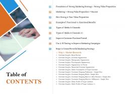 Table Of Contents Shopping Behavior Ppt Powerpoint Presentation Styles Topics