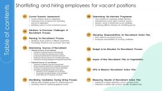 Table Of Contents Shortlisting And Hiring Employees For Vacant Positions