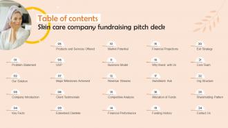 Table Of Contents Skin Care Company Fundraising Pitch Deck