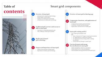 Table Of Contents Smart Grid Components Ppt Grid