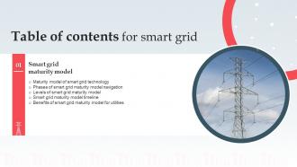 Table Of Contents Smart Grid Ppt Powerpoint Slides