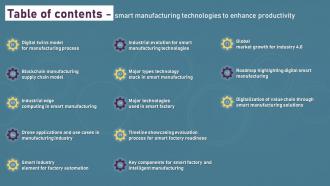 Table Of Contents Smart Manufacturing Technologies To Enhance Productivity