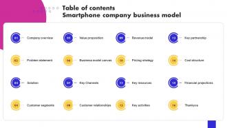 Table Of Contents Smartphone Company Business Model BMC SS V