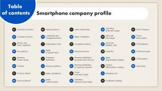 Table Of Contents Smartphone Company Profile CP SS V