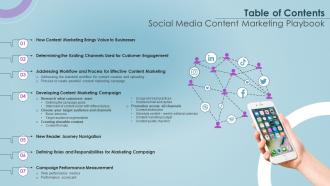 Table Of Contents Social Media Content Marketing Playbook