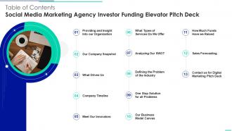 Table Of Contents Social Media Marketing Agency Investor Funding Elevator Pitch Deck