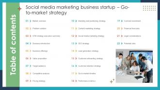 Table Of Contents Social Media Marketing Business Startup Go To Market Strategy GTM SS