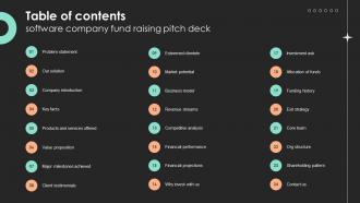 Table Of Contents Software Company Fund Raising Pitch Deck