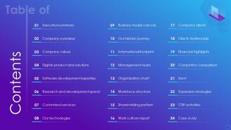 Table Of Contents Software Company Profile Ppt Elements