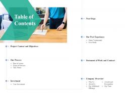 Table of contents software designing proposal ppt powerpoint presentation pictures skills