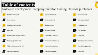 Table Of Contents Software Development Company Investor Funding Elevator Pitch Deck