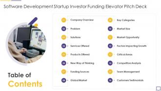 Table Of Contents Software Development Startup Investor Funding Elevator Pitch Deck