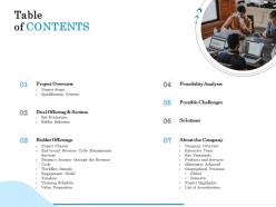 Table of contents solutions m2541 ppt powerpoint presentation icon show