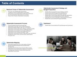 Table of contents stakeholder assessment and mapping ppt powerpoint presentation model