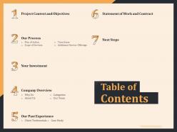 Table of contents statement of work and contract ppt model
