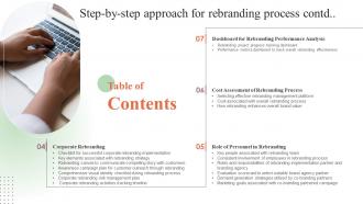 Table Of Contents Step By Step Approach For Rebranding Process