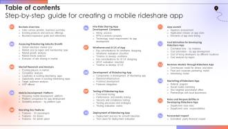Table Of Contents Step By Step Guide For Creating A Mobile Rideshare App