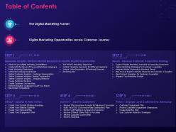 Table of contents step by step process creating digital marketing strategy ppt example