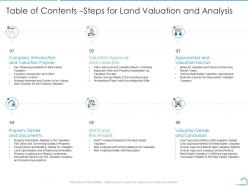 Table of contents steps for land valuation and analysis ppt summary