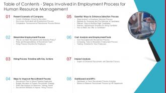 Table Of Contents Steps Involved In Employment Process For Human Resource Management