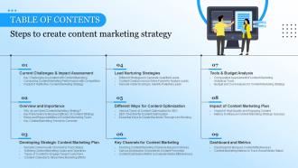 Table Of Contents Steps To Create Content Marketing Strategy Ppt Infographics