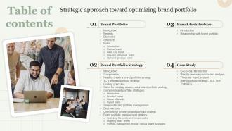 Table Of Contents Strategic Approach Toward Optimizing Brand Portfolio Ppt Topics