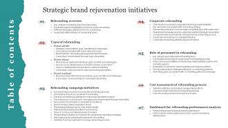Table Of Contents Strategic Brand Rejuvenation Initiatives Ppt Portfolio Background Images
