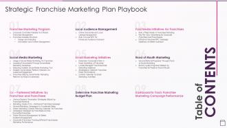 Table Of Contents Strategic Franchise Marketing Plan Playbook