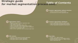 Table Of Contents Strategic Guide For Market Segmentation Process MKT SS V Aesthatic Impressive