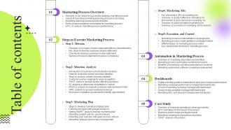 Table Of Contents Strategic Guide To Execute Marketing Process Effectively