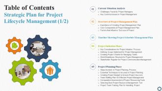 Table Of Contents Strategic Plan For Project Lifecycle Management Ppt File Example