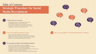 Table Of Contents Strategic Procedure For Social Media Recruitment Ppt Slides Image