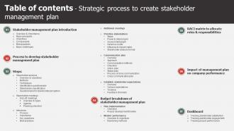 Table Of Contents Strategic Process To Create Stakeholder Management Plan