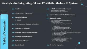 Table Of Contents Strategies For Integrating Ot And It With The Modern Pi System