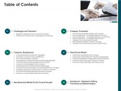 Table of contents strategies run new franchisee business ppt template