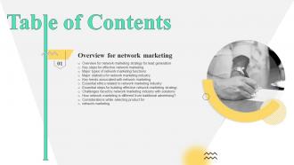 Table Of Contents Strategies To Build Multi Level Marketing Business MKT SS V