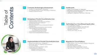 Table Of Contents Strategies To Implement Cloud Computing Infrastructure