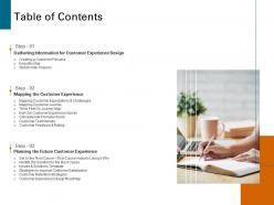 Table of contents strategies to increase customer satisfaction