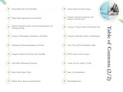 Table of contents strategy m2580 ppt powerpoint presentation professional design inspiration