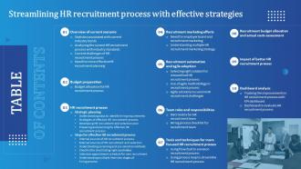Table Of Contents Streamlining HR Recruitment Process With Effective Strategies Ppt Designs