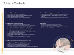 Table of contents strengthen brand image railway company ppt inspiration template