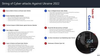 Table Of Contents String Of Cyber Attacks Against Ukraine 2022