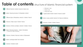 Table Of Contents Structure Of Islamic Financial System Fin SS