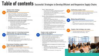 Table Of Contents Successful Strategies To Develop Efficient And Responsive Supply Chains Strategy SS