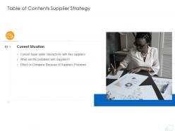 Table of contents supplier strategy ppt visual aids show