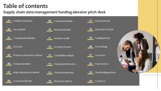 Table Of Contents Supply Chain Data Management Funding Elevator Pitch Deck