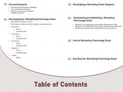 Table of contents technology l1819 ppt powerpoint presentation ideas show
