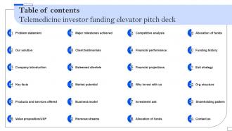 Table Of Contents Telemedicine Investor Funding Elevator Pitch Deck